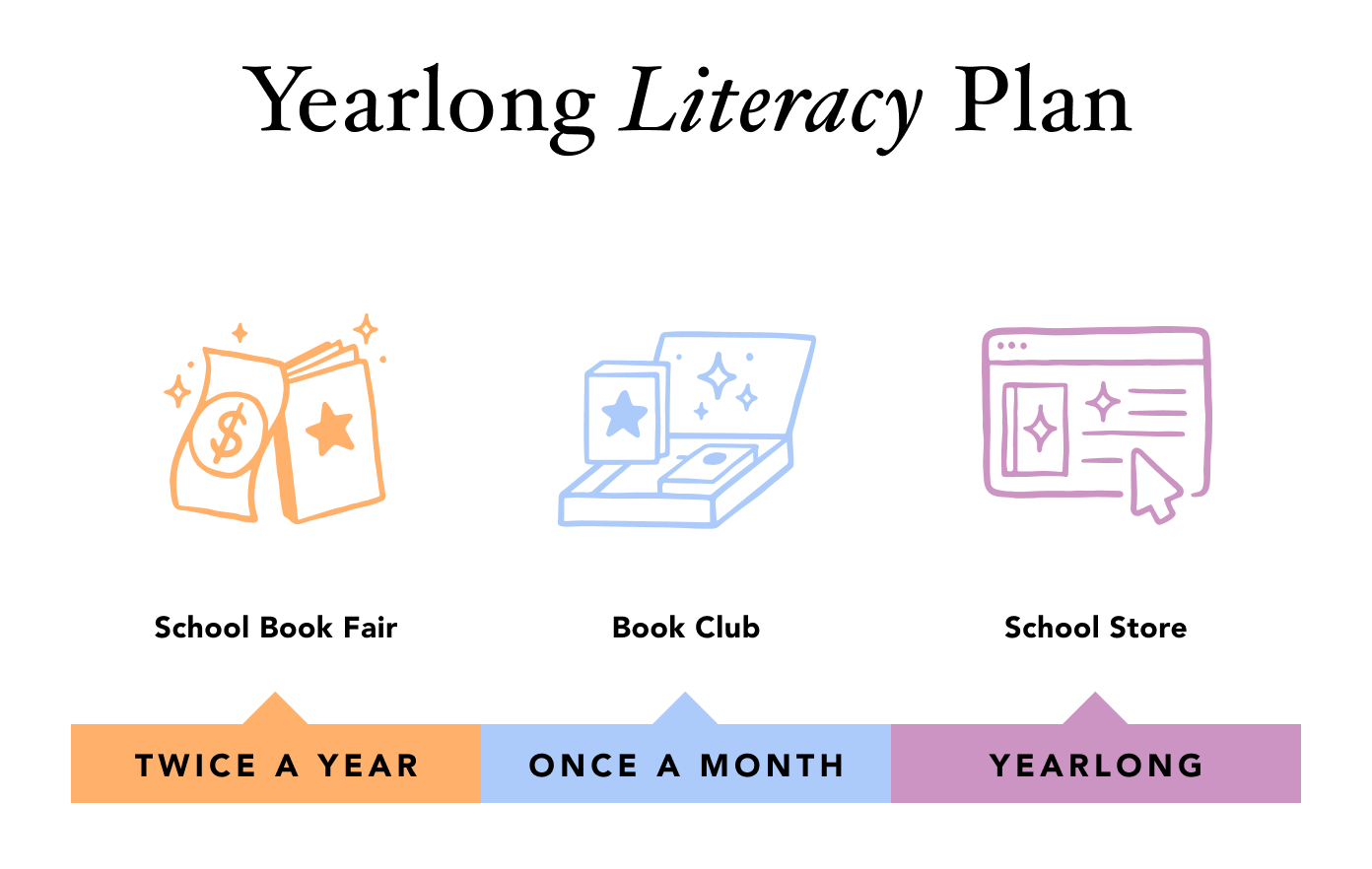 Yearlong Literacy and Rewards for Your School